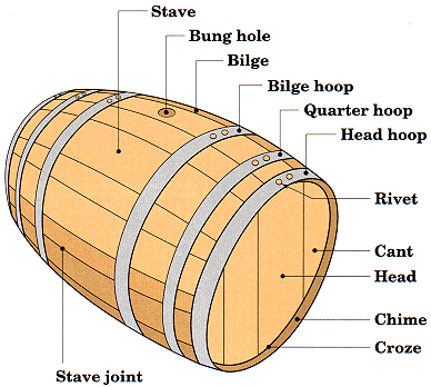 Whisky Tønde | Whisky Tønde tilWhisky Tønde | Whisky Tønde til  